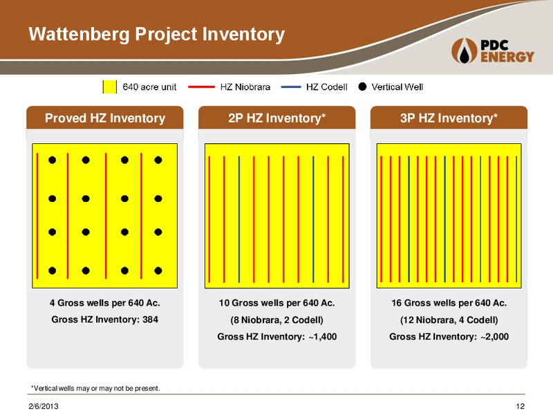 Credit Suisse Energy Summit – PDC Energy, Inc. – slide 11
