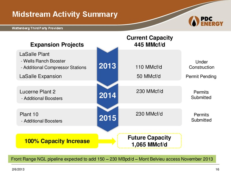 Credit Suisse Energy Summit – PDC Energy, Inc. – slide 15