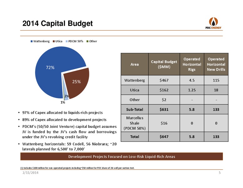 CREDIT SUISSE 2014 ENERGY SUMMIT – PDC Energy, Inc. – slide 4