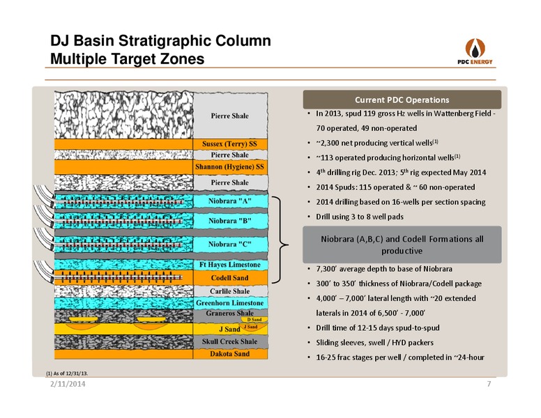 CREDIT SUISSE 2014 ENERGY SUMMIT – PDC Energy, Inc. – slide 6