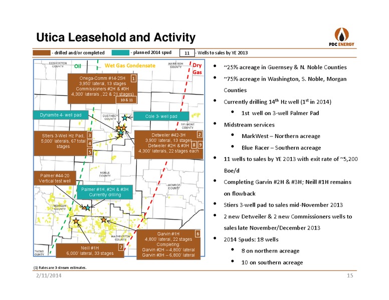 CREDIT SUISSE 2014 ENERGY SUMMIT – PDC Energy, Inc. – slide 14