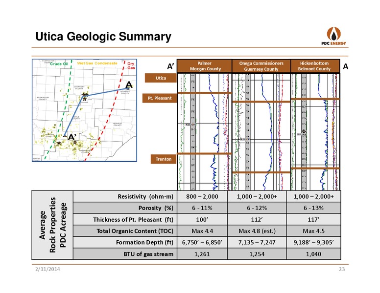 CREDIT SUISSE 2014 ENERGY SUMMIT – PDC Energy, Inc. – slide 22