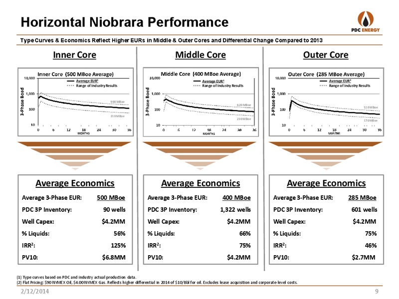 IPAA OGIS – PDC Energy, Inc. – slide 8