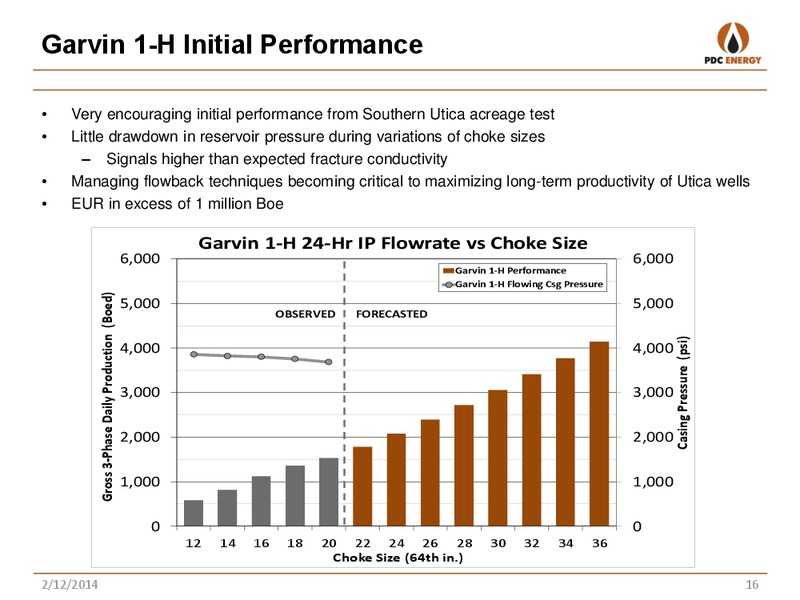 IPAA OGIS – PDC Energy, Inc. – slide 15
