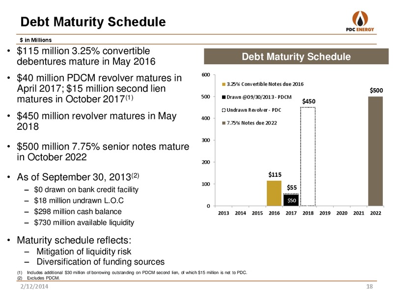 IPAA OGIS – PDC Energy, Inc. – slide 17