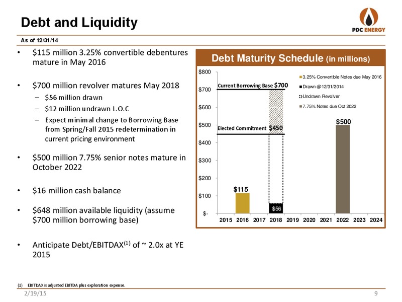 2014 FOURTH QUARTER AND YEAR END REPORT – PDC Energy, Inc. – slide 8