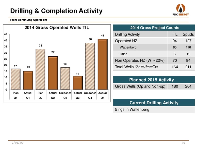 2014 FOURTH QUARTER AND YEAR END REPORT – PDC Energy, Inc. – slide 18