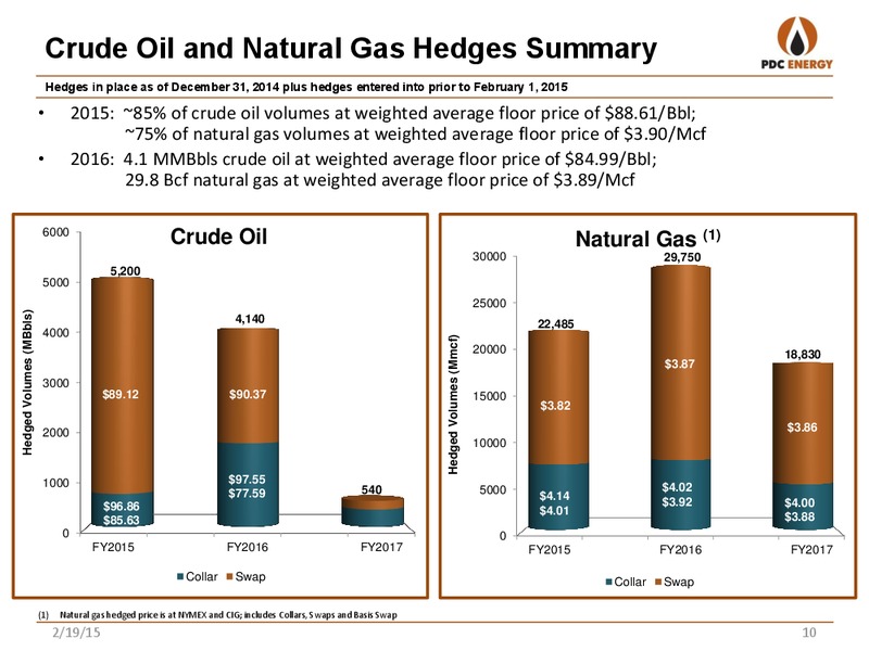 Investor Presentation – PDC Energy, Inc. – slide 9
