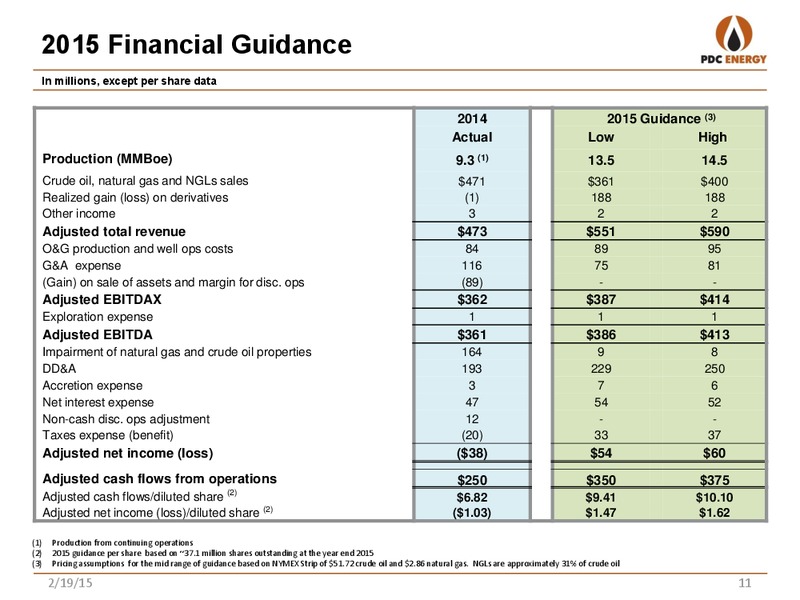 Investor Presentation – PDC Energy, Inc. – slide 10