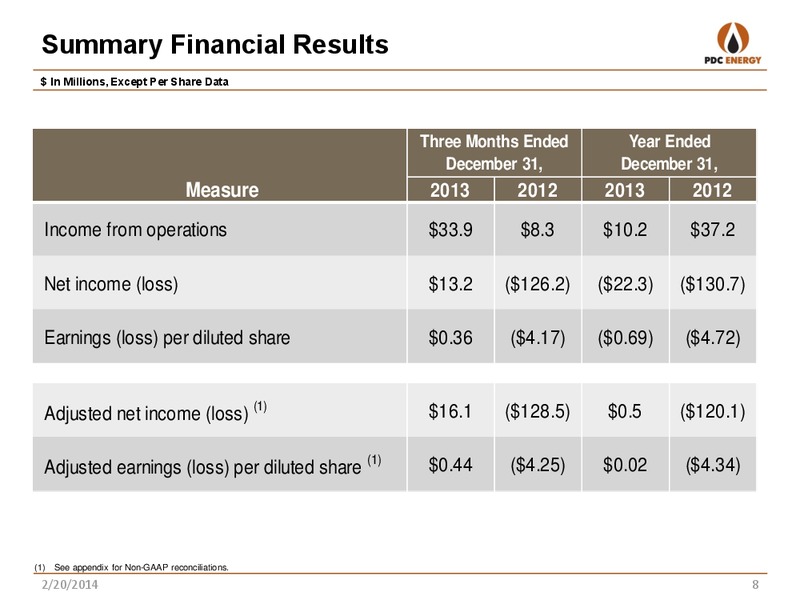 2013 4Q YEAR END REPORT – PDC Energy, Inc. – slide 7
