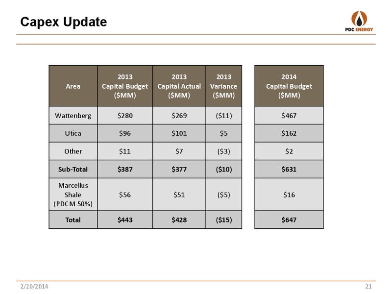 2013 4Q YEAR END REPORT – PDC Energy, Inc. – slide 20