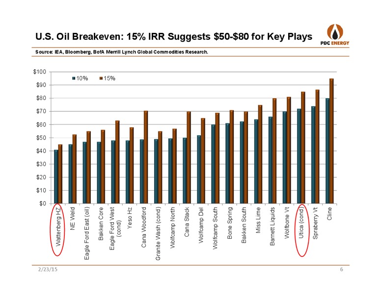 JP MORGAN GLOBAL HIGH YIELD & LEVERAGED FINANCE CONFERENCE – PDC Energy, Inc. – slide 5