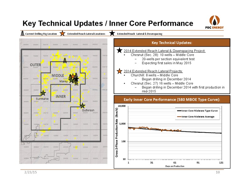 JP MORGAN GLOBAL HIGH YIELD & LEVERAGED FINANCE CONFERENCE – PDC Energy, Inc. – slide 9