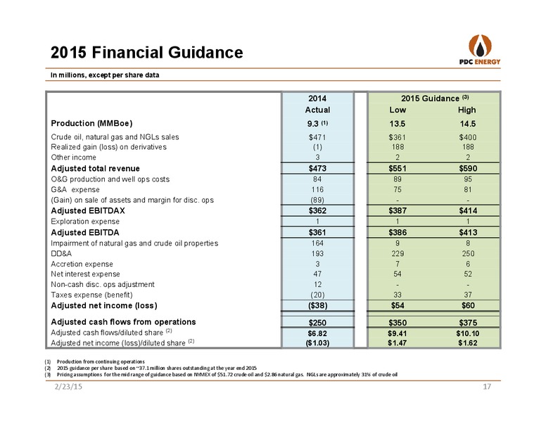 JP MORGAN GLOBAL HIGH YIELD & LEVERAGED FINANCE CONFERENCE – PDC Energy, Inc. – slide 16