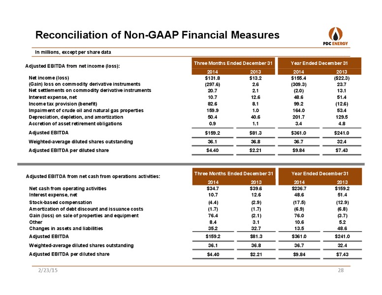 JP MORGAN GLOBAL HIGH YIELD & LEVERAGED FINANCE CONFERENCE – PDC Energy, Inc. – slide 27