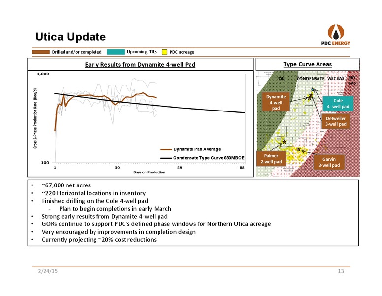 CREDIT SUISSE ENERGY SUMMIT – PDC Energy, Inc. – slide 12