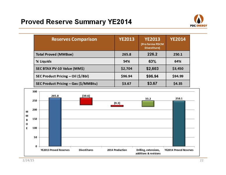CREDIT SUISSE ENERGY SUMMIT – PDC Energy, Inc. – slide 21