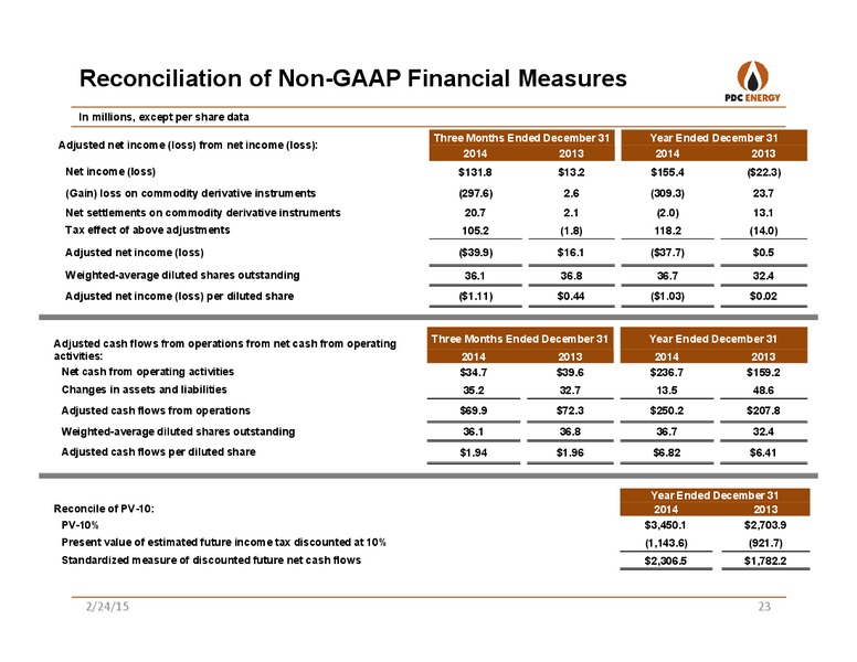 CREDIT SUISSE ENERGY SUMMIT – PDC Energy, Inc. – slide 22