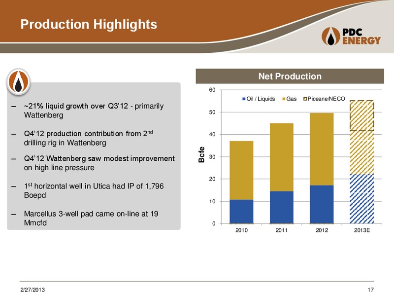 4Q 2012 – PDC Energy, Inc. – slide 16