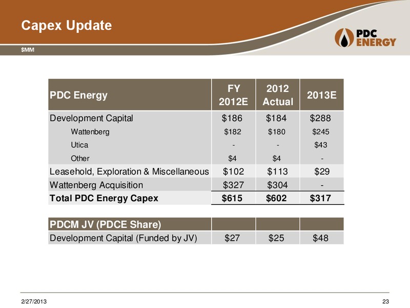 4Q 2012 – PDC Energy, Inc. – slide 22