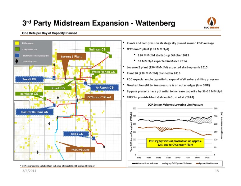 WELLS FARGO EAndP 11 FORUM – PDC Energy, Inc. – slide 14
