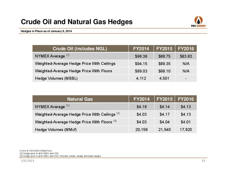 WELLS FARGO EAndP 11 FORUM – PDC Energy, Inc. – slide 18