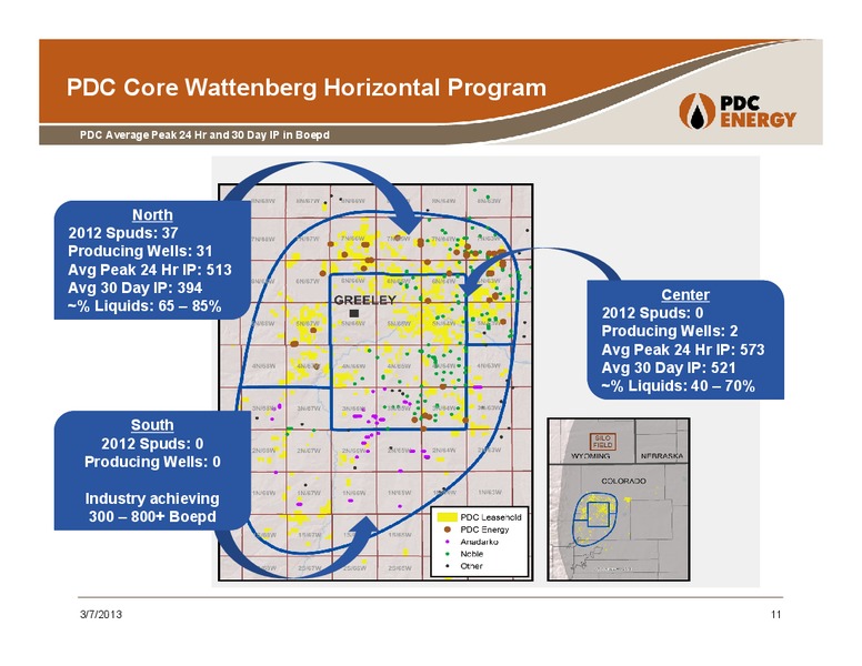 Wells Fargo Exploration & Production Forum – PDC Energy, Inc. – slide 10