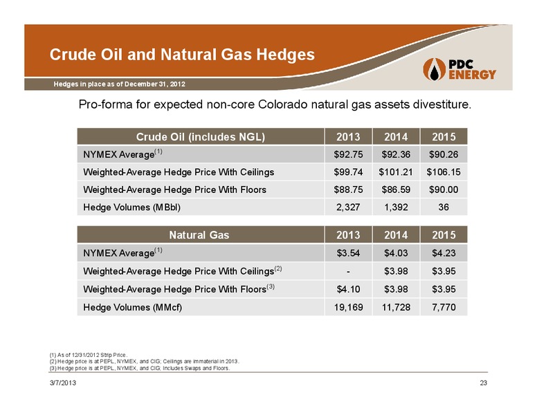 Wells Fargo Exploration & Production Forum – PDC Energy, Inc. – slide 22