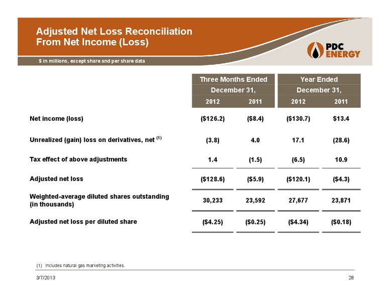 Wells Fargo Exploration & Production Forum – PDC Energy, Inc. – slide 27