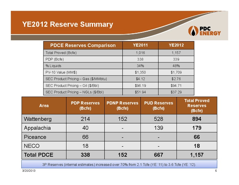 Howard Weil Energy Conference – PDC Energy, Inc. – slide 5