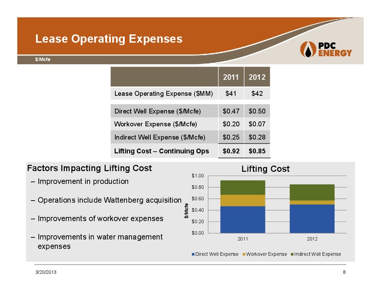 Howard Weil Energy Conference – PDC Energy, Inc. – slide 7