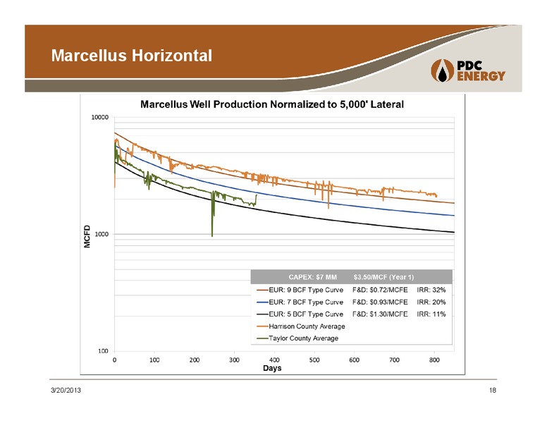Howard Weil Energy Conference – PDC Energy, Inc. – slide 17