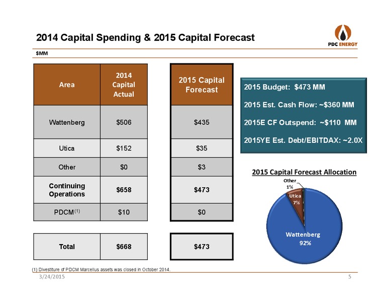 HOWARD WEIL 43RD ANNUAL ENERGY CONFERENCE – PDC Energy, Inc. – slide 4