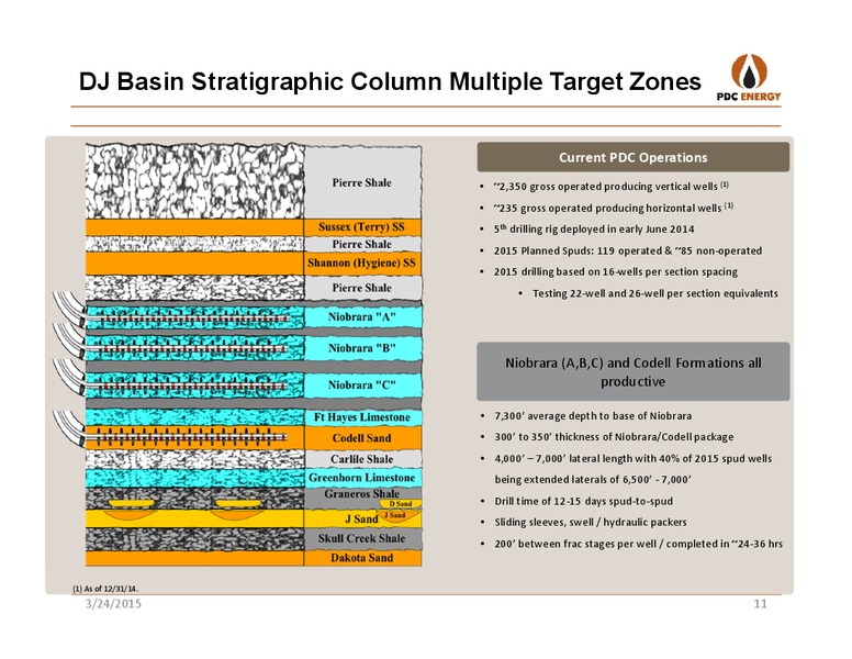 HOWARD WEIL 43RD ANNUAL ENERGY CONFERENCE – PDC Energy, Inc. – slide 10