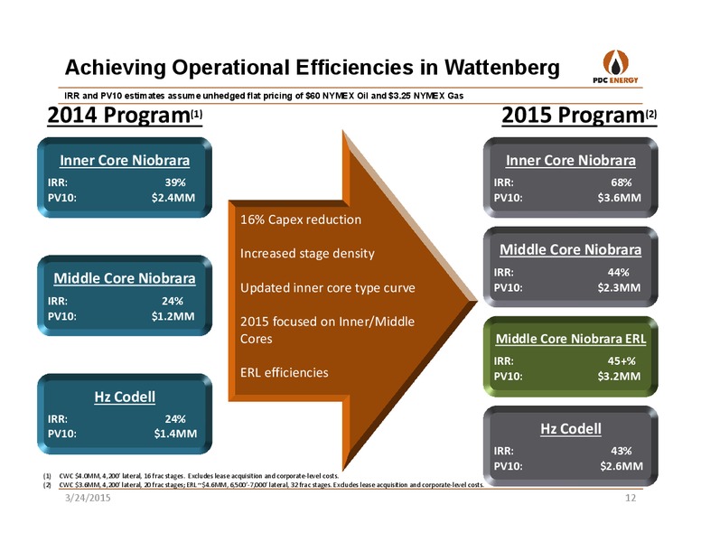 HOWARD WEIL 43RD ANNUAL ENERGY CONFERENCE – PDC Energy, Inc. – slide 11