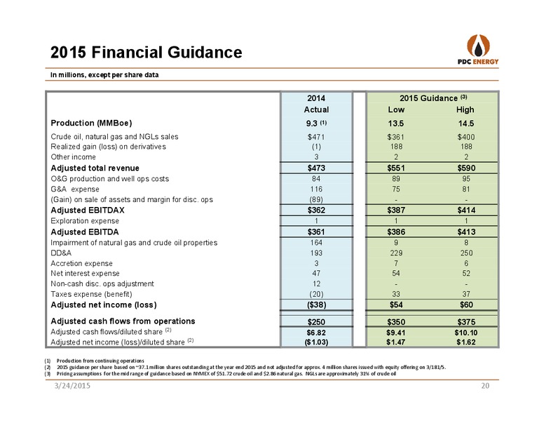 HOWARD WEIL 43RD ANNUAL ENERGY CONFERENCE – PDC Energy, Inc. – slide 19