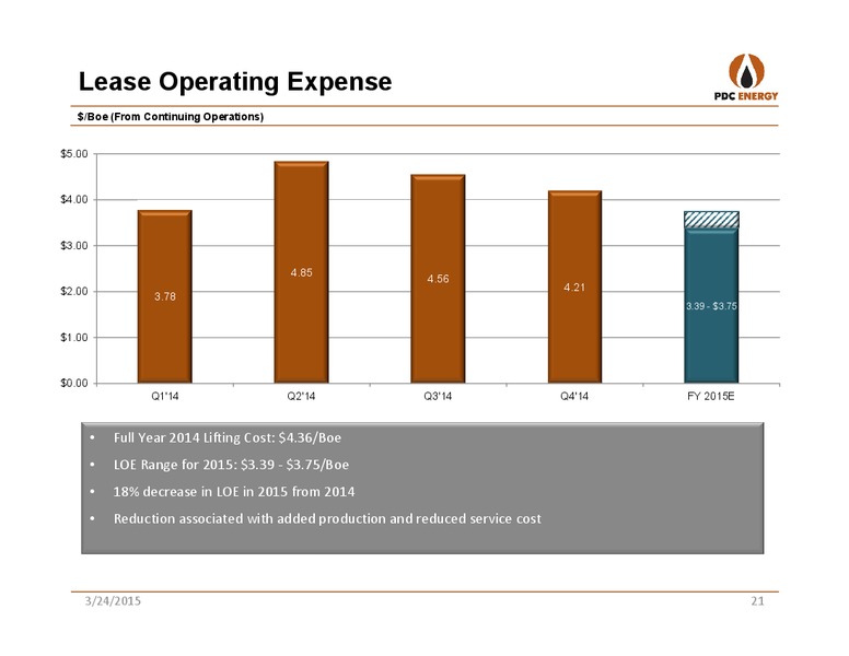 HOWARD WEIL 43RD ANNUAL ENERGY CONFERENCE – PDC Energy, Inc. – slide 20