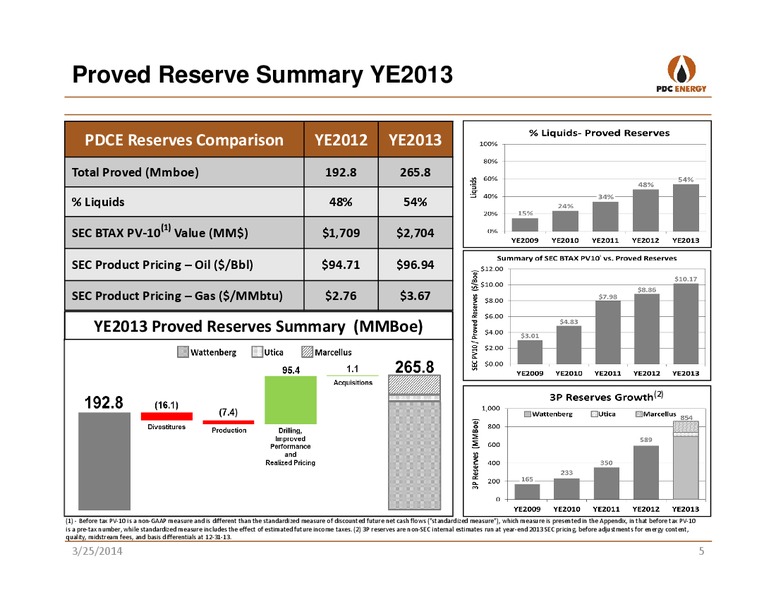 HOWARD WEIL 42ND ANNUAL ENERGY CONFERENCE – PDC Energy, Inc. – slide 4