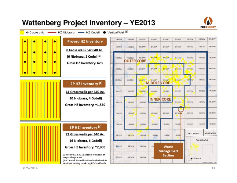 HOWARD WEIL 42ND ANNUAL ENERGY CONFERENCE – PDC Energy, Inc. – slide 10
