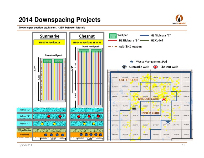 HOWARD WEIL 42ND ANNUAL ENERGY CONFERENCE – PDC Energy, Inc. – slide 14