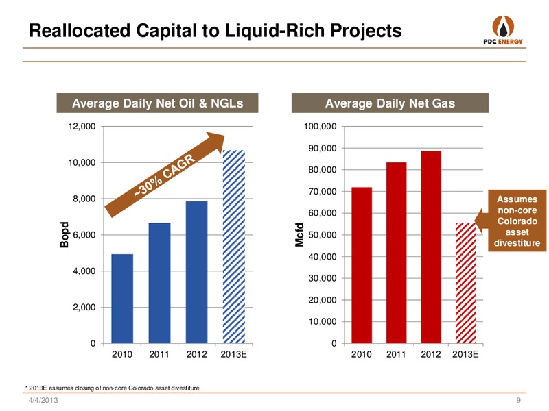 ANALYST DAY: NEW YORK  CORRECTION TO SLIDE 22 – PDC Energy, Inc. – slide 7