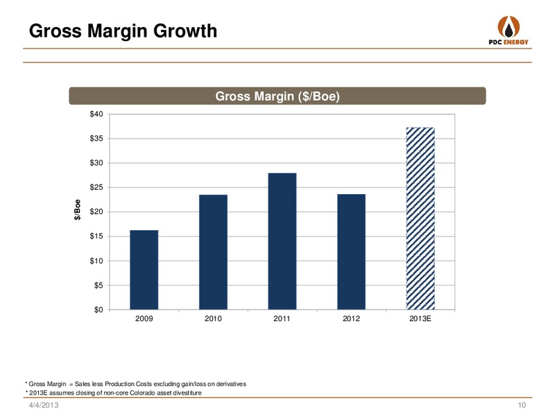 ANALYST DAY: NEW YORK  CORRECTION TO SLIDE 22 – PDC Energy, Inc. – slide 8