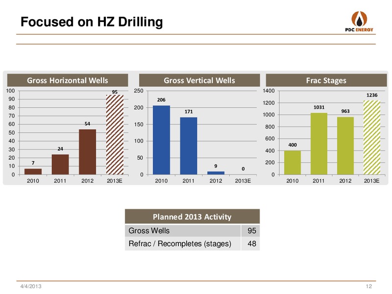 ANALYST DAY: NEW YORK  CORRECTION TO SLIDE 22 – PDC Energy, Inc. – slide 10