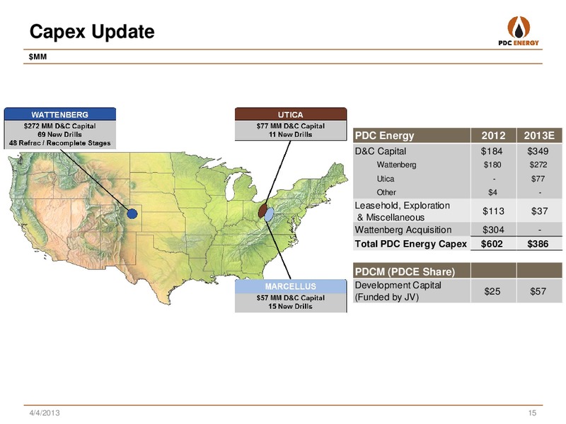 ANALYST DAY: NEW YORK  CORRECTION TO SLIDE 22 – PDC Energy, Inc. – slide 13