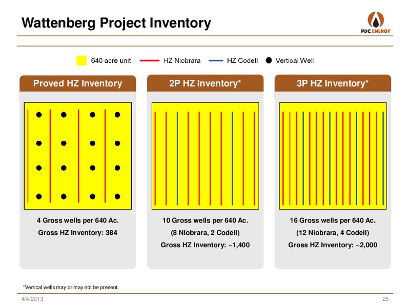 ANALYST DAY: NEW YORK  CORRECTION TO SLIDE 22 – PDC Energy, Inc. – slide 23