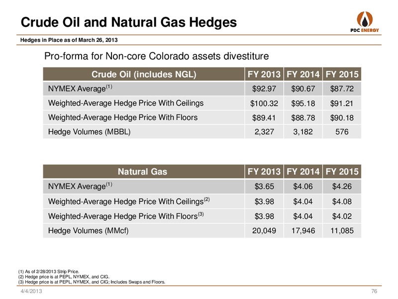 ANALYST DAY: NEW YORK  CORRECTION TO SLIDE 22 – PDC Energy, Inc. – slide 74