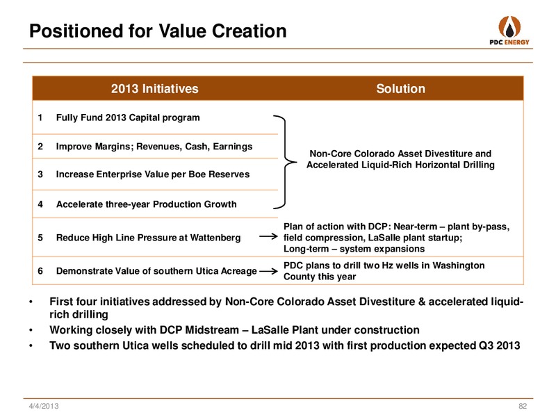 ANALYST DAY: NEW YORK  CORRECTION TO SLIDE 22 – PDC Energy, Inc. – slide 80
