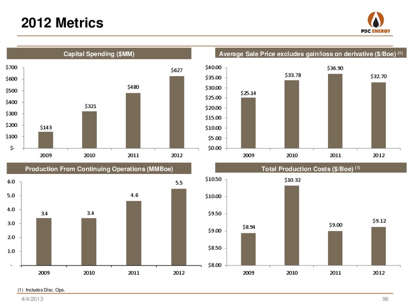 ANALYST DAY: NEW YORK  CORRECTION TO SLIDE 22 – PDC Energy, Inc. – slide 94