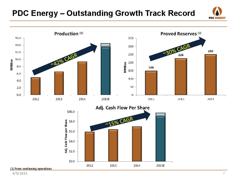 ANALYST DAY – PDC Energy, Inc. – slide 5