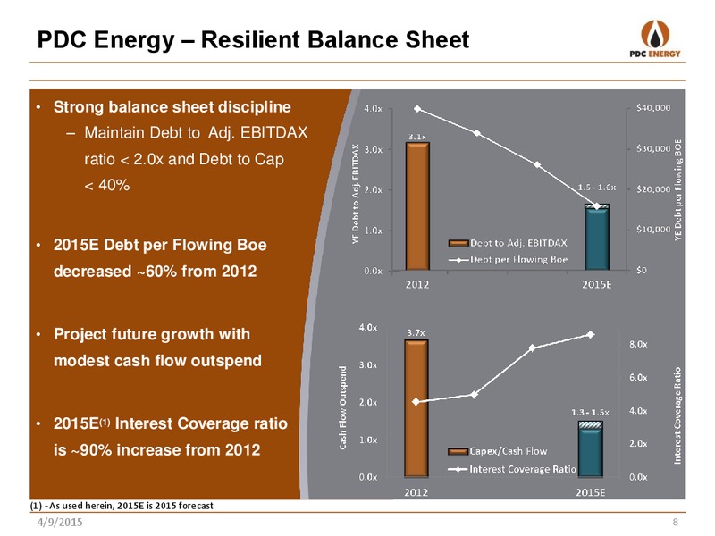 ANALYST DAY – PDC Energy, Inc. – slide 6